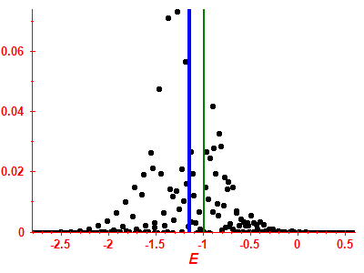 Strength function
